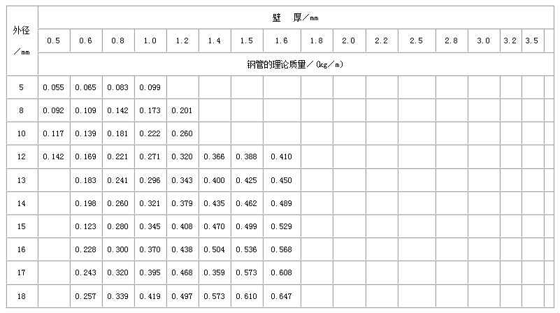 萍乡直缝焊管尺寸规格表